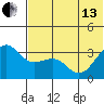Kashega Bay tide chart for Thursday, June 13, 2024