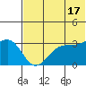 Kashega Bay tide chart for Monday, June 17, 2024