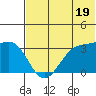 Kashega Bay tide chart for Wednesday, June 19, 2024