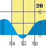Kashega Bay tide chart for Thursday, June 20, 2024