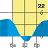 Kashega Bay tide chart for Saturday, June 22, 2024