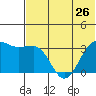 Kashega Bay tide chart for Wednesday, June 26, 2024