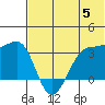 Kashega Bay tide chart for Wednesday, June 5, 2024