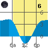 Kashega Bay tide chart for Thursday, June 6, 2024