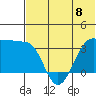 Kashega Bay tide chart for Saturday, June 8, 2024