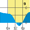 Kashega Bay tide chart for Sunday, June 9, 2024