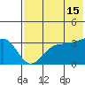 Kashega Bay tide chart for Monday, July 15, 2024