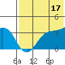 Kashega Bay tide chart for Wednesday, July 17, 2024