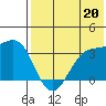 Kashega Bay tide chart for Saturday, July 20, 2024