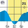 Kashega Bay tide chart for Sunday, July 21, 2024