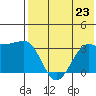 Kashega Bay tide chart for Tuesday, July 23, 2024