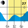Kashega Bay tide chart for Saturday, July 27, 2024