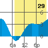 Kashega Bay tide chart for Monday, July 29, 2024
