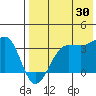 Kashega Bay tide chart for Tuesday, July 30, 2024