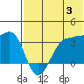 Kashega Bay tide chart for Wednesday, July 3, 2024
