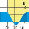 Kashega Bay tide chart for Saturday, July 6, 2024
