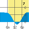 Kashega Bay tide chart for Sunday, July 7, 2024