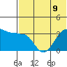 Kashega Bay tide chart for Tuesday, July 9, 2024