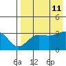 Kashega Bay tide chart for Sunday, August 11, 2024