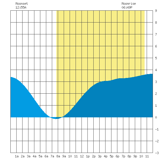 Kashega Bay tide chart for Tuesday, August 13, 2024