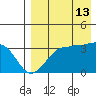 Kashega Bay tide chart for Tuesday, August 13, 2024
