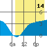 Kashega Bay tide chart for Wednesday, August 14, 2024
