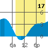Kashega Bay tide chart for Saturday, August 17, 2024