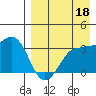 Kashega Bay tide chart for Sunday, August 18, 2024