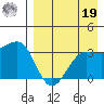 Kashega Bay tide chart for Monday, August 19, 2024