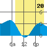 Kashega Bay tide chart for Tuesday, August 20, 2024