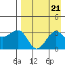 Kashega Bay tide chart for Wednesday, August 21, 2024