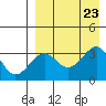 Kashega Bay tide chart for Friday, August 23, 2024
