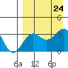 Kashega Bay tide chart for Saturday, August 24, 2024