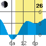 Kashega Bay tide chart for Monday, August 26, 2024