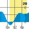 Kashega Bay tide chart for Wednesday, August 28, 2024