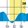 Kashega Bay tide chart for Friday, August 30, 2024
