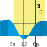Kashega Bay tide chart for Saturday, August 3, 2024