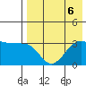 Kashega Bay tide chart for Tuesday, August 6, 2024