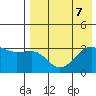 Kashega Bay tide chart for Wednesday, August 7, 2024