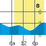Kashega Bay tide chart for Thursday, August 8, 2024