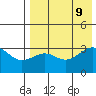 Kashega Bay tide chart for Friday, August 9, 2024