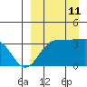 Kashega Bay tide chart for Wednesday, September 11, 2024