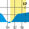 Kashega Bay tide chart for Thursday, September 12, 2024