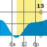 Kashega Bay tide chart for Friday, September 13, 2024