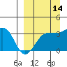 Kashega Bay tide chart for Saturday, September 14, 2024