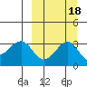 Kashega Bay tide chart for Wednesday, September 18, 2024