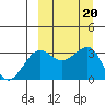 Kashega Bay tide chart for Friday, September 20, 2024