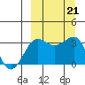 Kashega Bay tide chart for Saturday, September 21, 2024