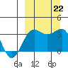 Kashega Bay tide chart for Sunday, September 22, 2024