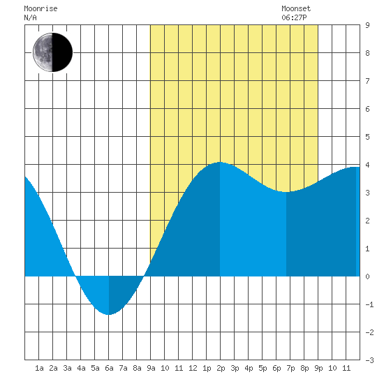 Kashega Bay tide chart for Tuesday, September 24, 2024